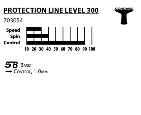 RAKIETKA DO TENISA STOŁOWEGO DONIC PROTECTION LINE S300